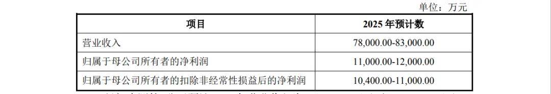 春光集团IPO回复二轮问询：产品技术壁垒、研发人员薪酬等受关注