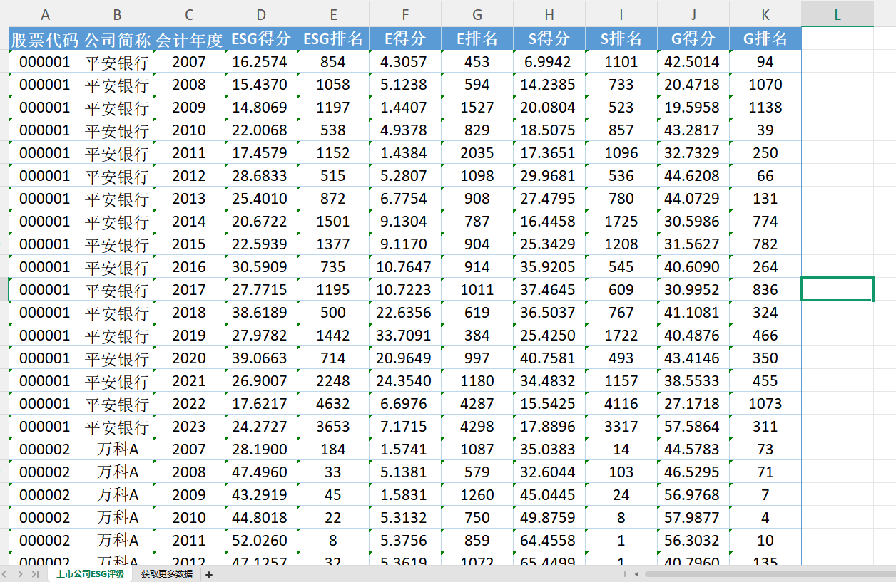 【ESG动态】伊戈尔（002922.SZ）获华证指数ESG最新评级A，行业排名第74