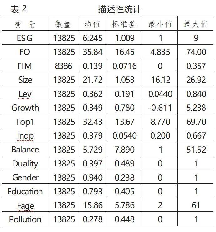 【ESG动态】祥明智能（301226.SZ）获华证指数ESG最新评级BB，行业排名第139