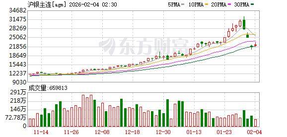 上期所：将于明日收盘结算时起调整镍等期货相关合约涨跌停板幅度和交易保证金比例