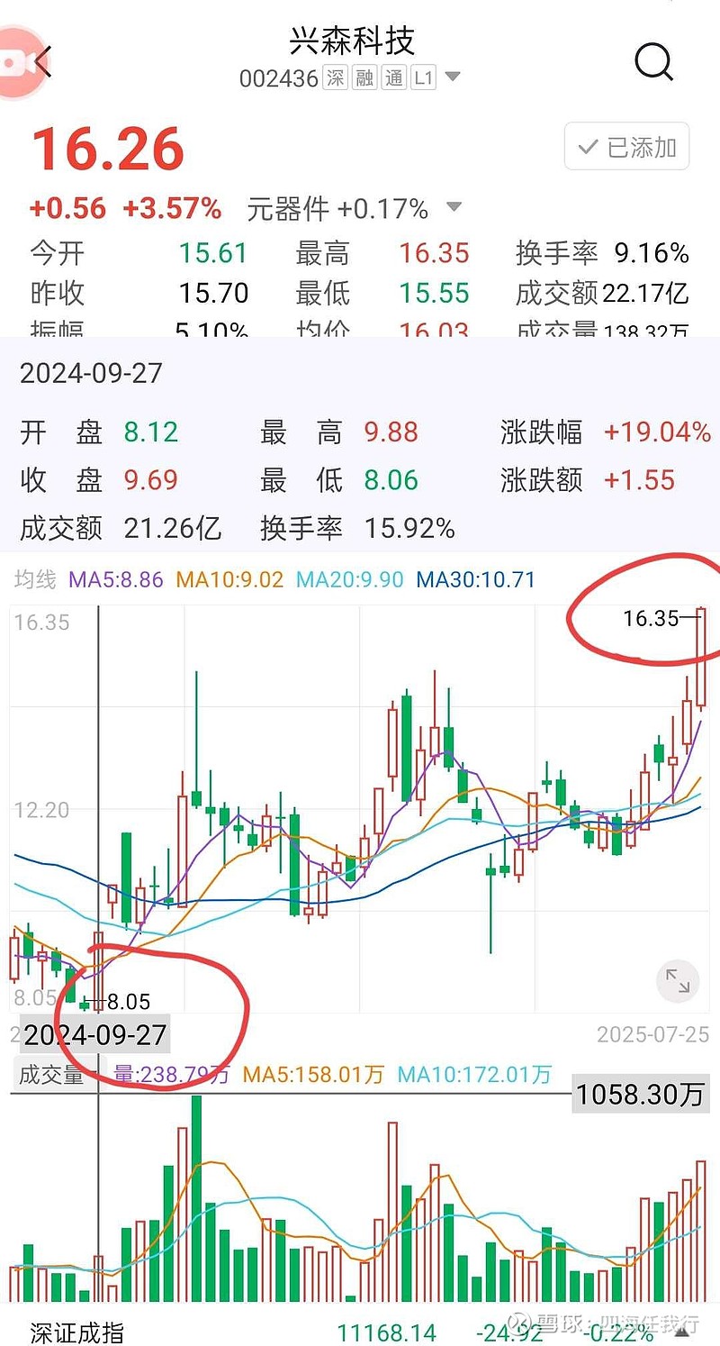 蓝帆医疗：可转债是公司当前重点工作