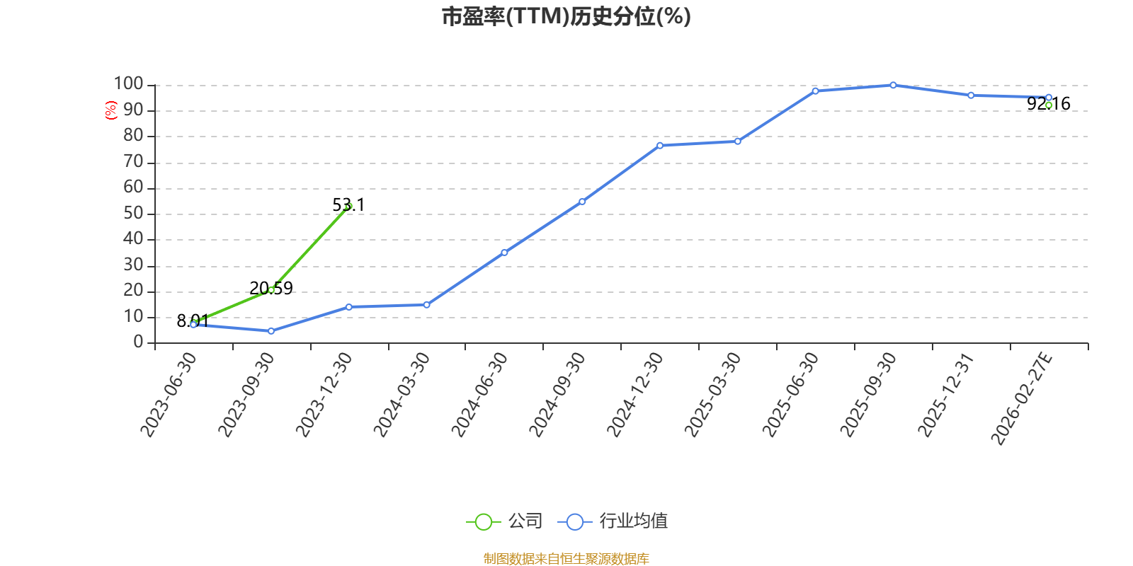 五矿新能：关于不向下修正“锂科转债”转股价格的公告
