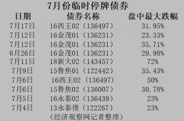 涉资超2亿元！警方侦破一起非法售卖长期停牌债券案