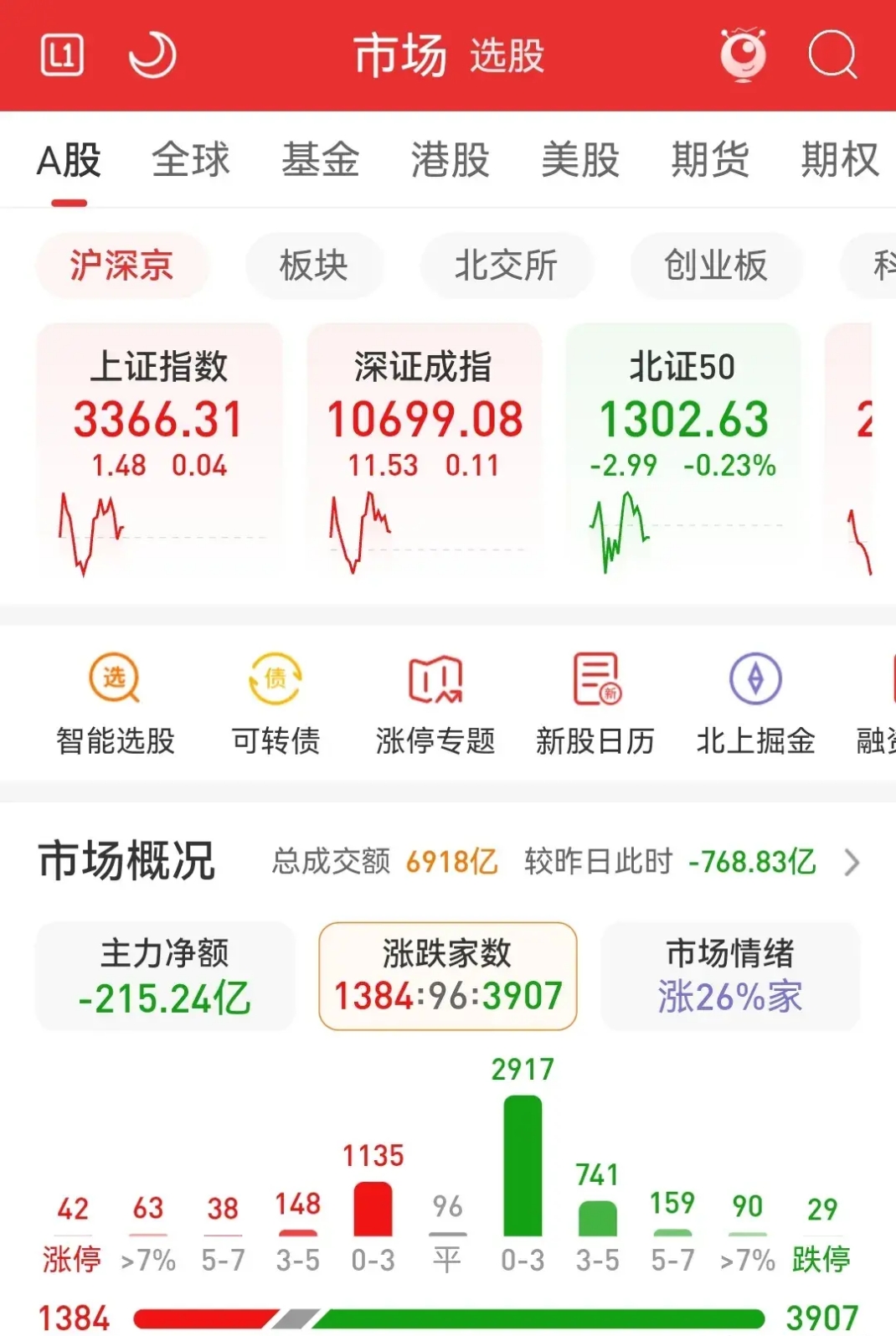 中元股份：截至2025年9月30日，股东户数为26,796户