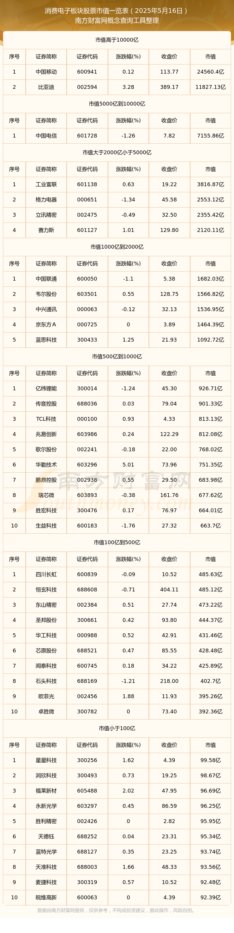 中元股份：截至2025年9月30日，股东户数为26,796户