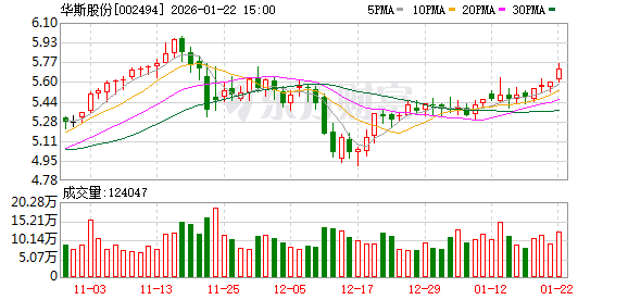 派瑞股份：截至2026年3月10日，公司股东总数为34,570户