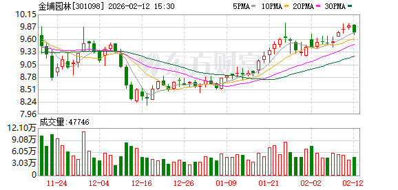 派瑞股份：截至2026年3月10日，公司股东总数为34,570户