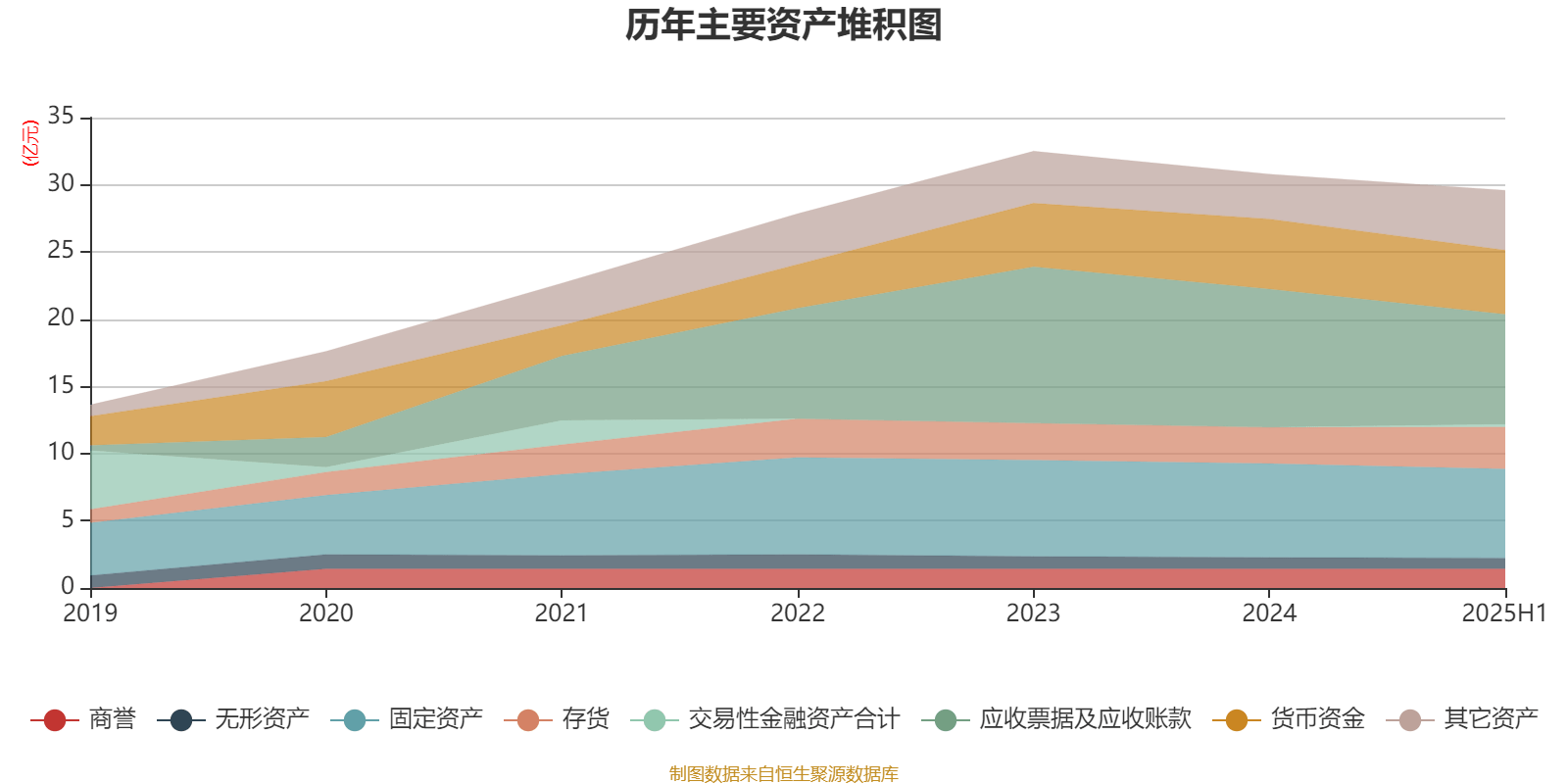 罗普斯金：截至3月10日股东总户数为17,585