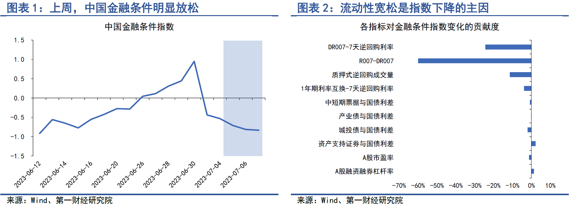 多重因素扰动债市波动加剧 美CPI符合预期紧盯油价传导 | 债市周报