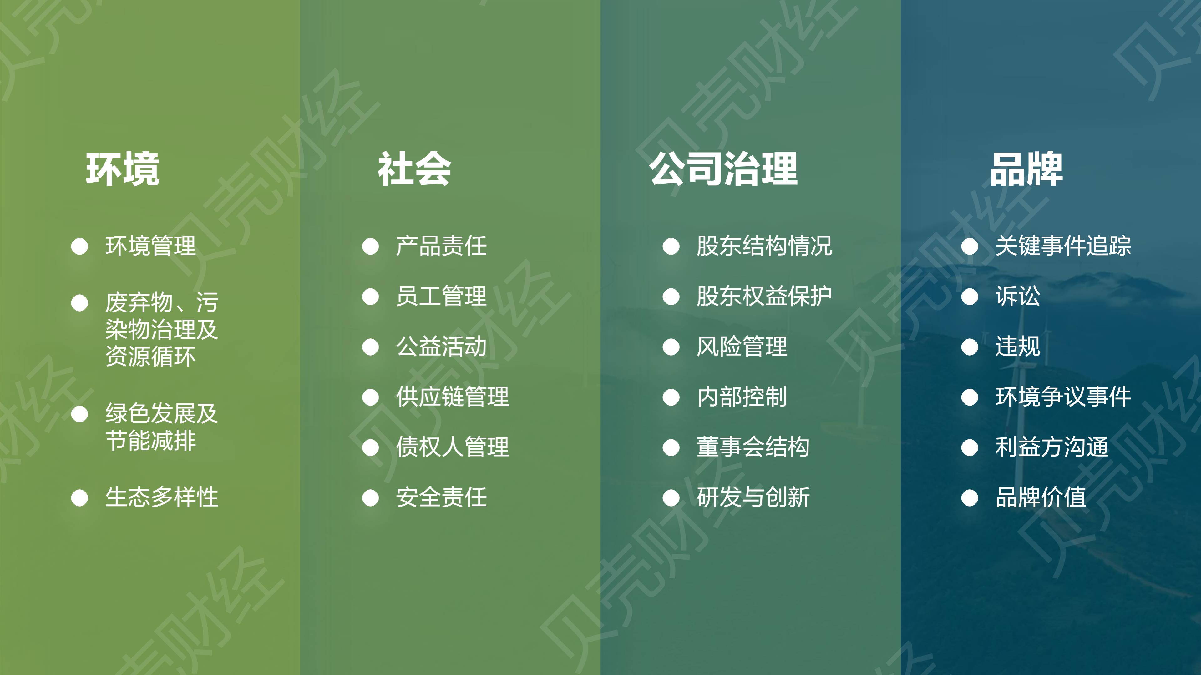 【ESG动态】会畅科技(300578.SZ)获华证指数ESG最新评级B,行业排名第4
