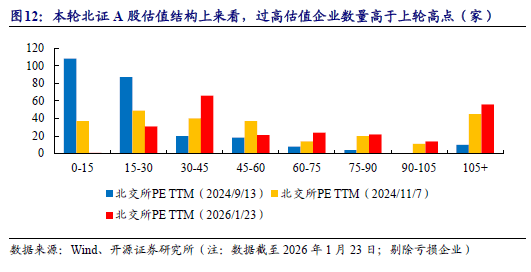 基金2025“中考”成绩单出炉 华夏北交所创新精选位居前三