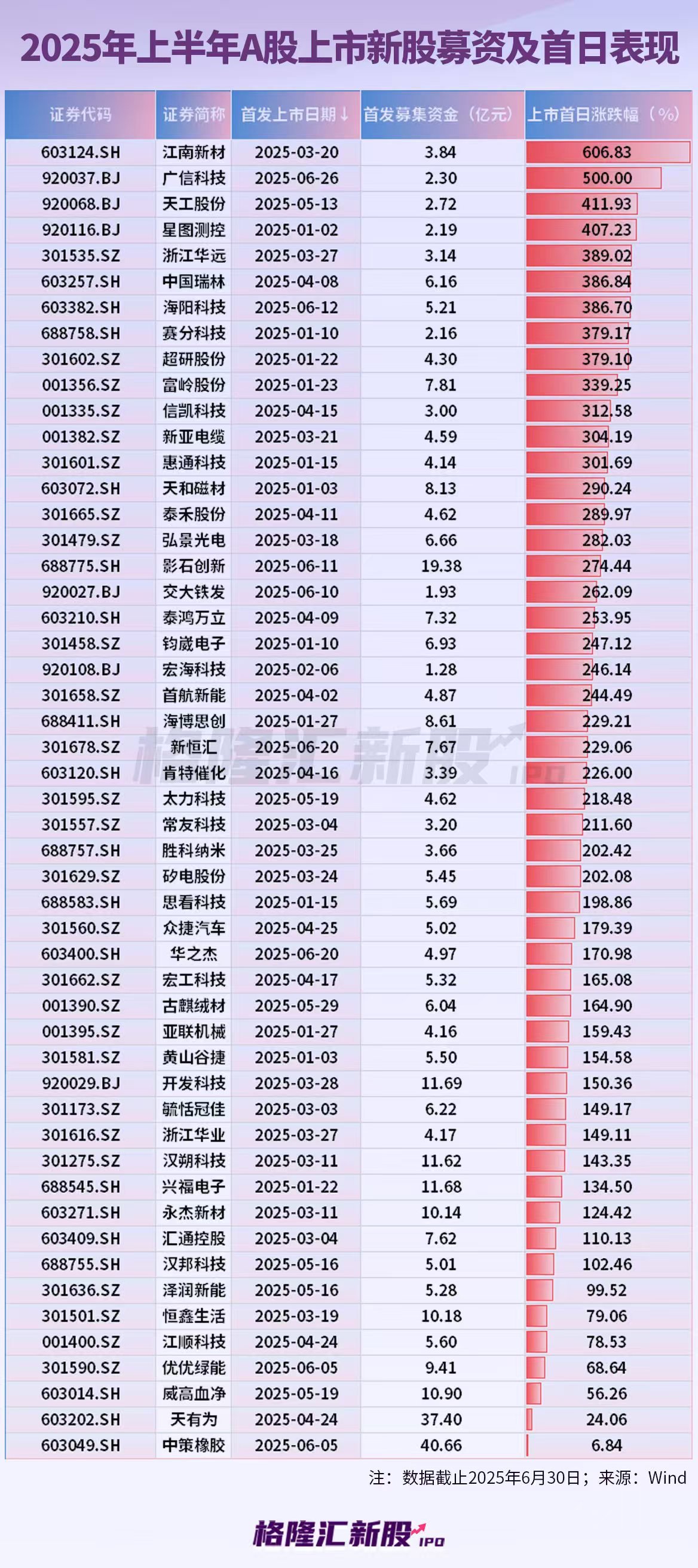 基金二季度重仓股出炉！这些股票被大举增持