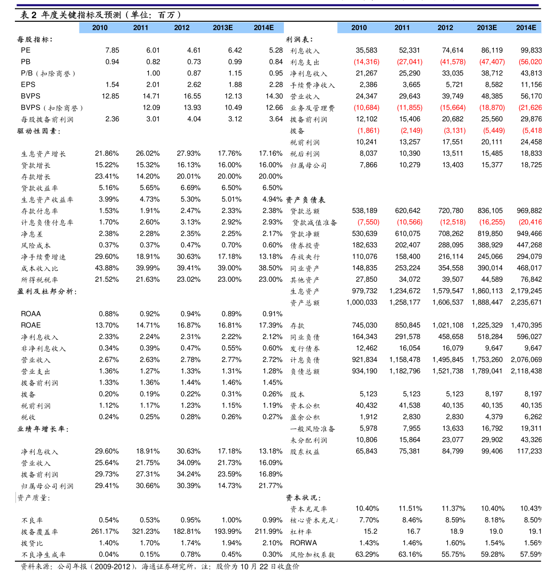 中海油服：关于为全资子公司提供担保的公告