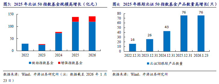 基金2025“中考”成绩单出炉 华夏北交所创新精选位居前三