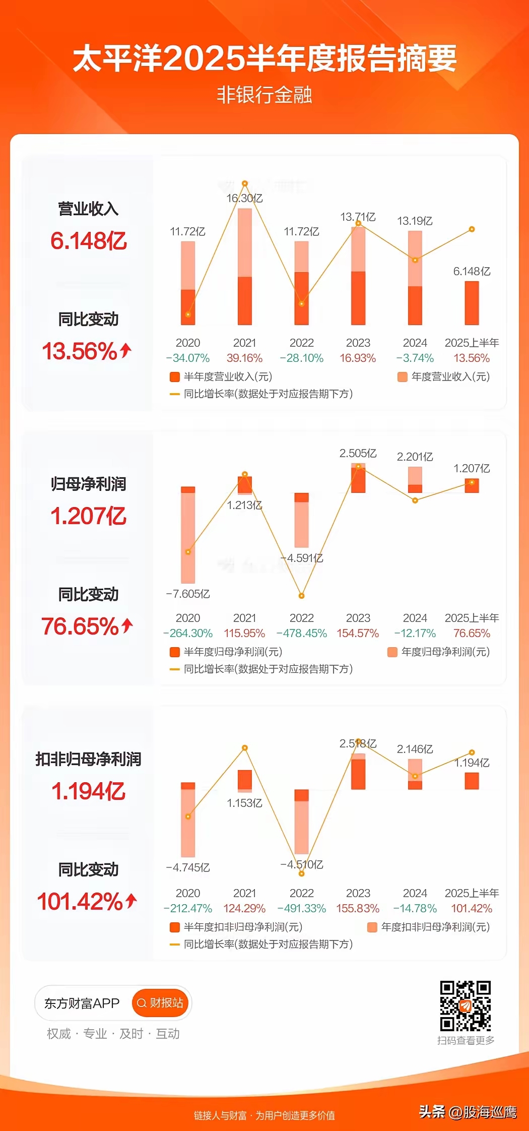 基金二季度重仓股出炉！这些股票被大举增持