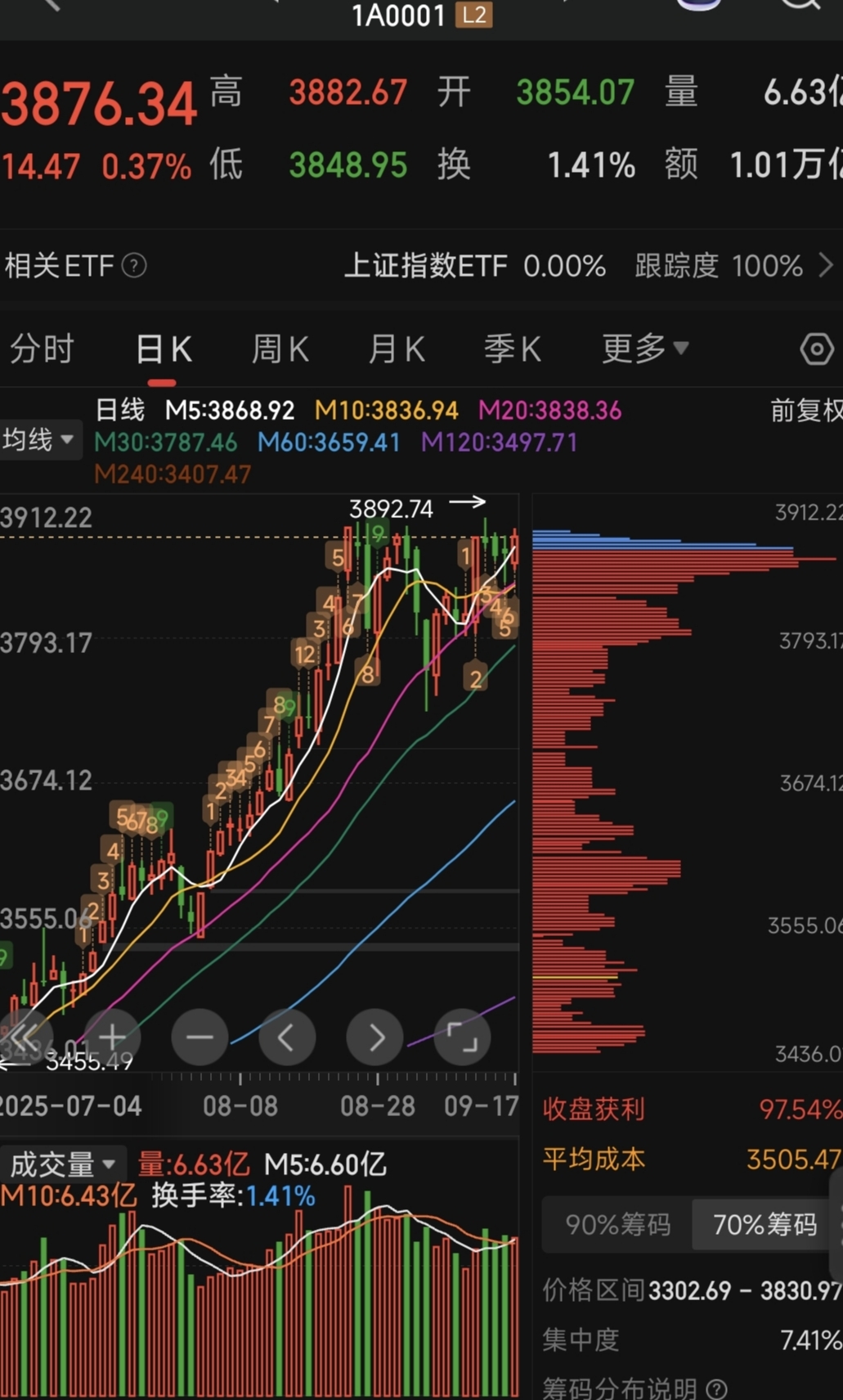 美债收益率集体下跌,10年期美债收益率跌5.28个基点