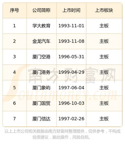 厦门港务：公司控股股东变更避免同业竞争承诺