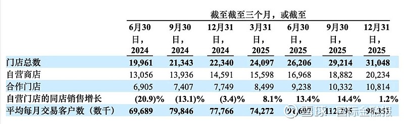阿拉伯航空2025年利润创新高