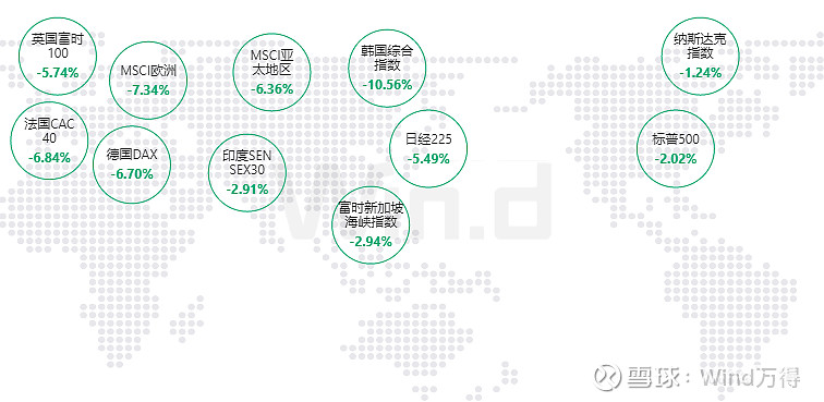 法国10年期国债收益率跌5.5个基点，报3.618%