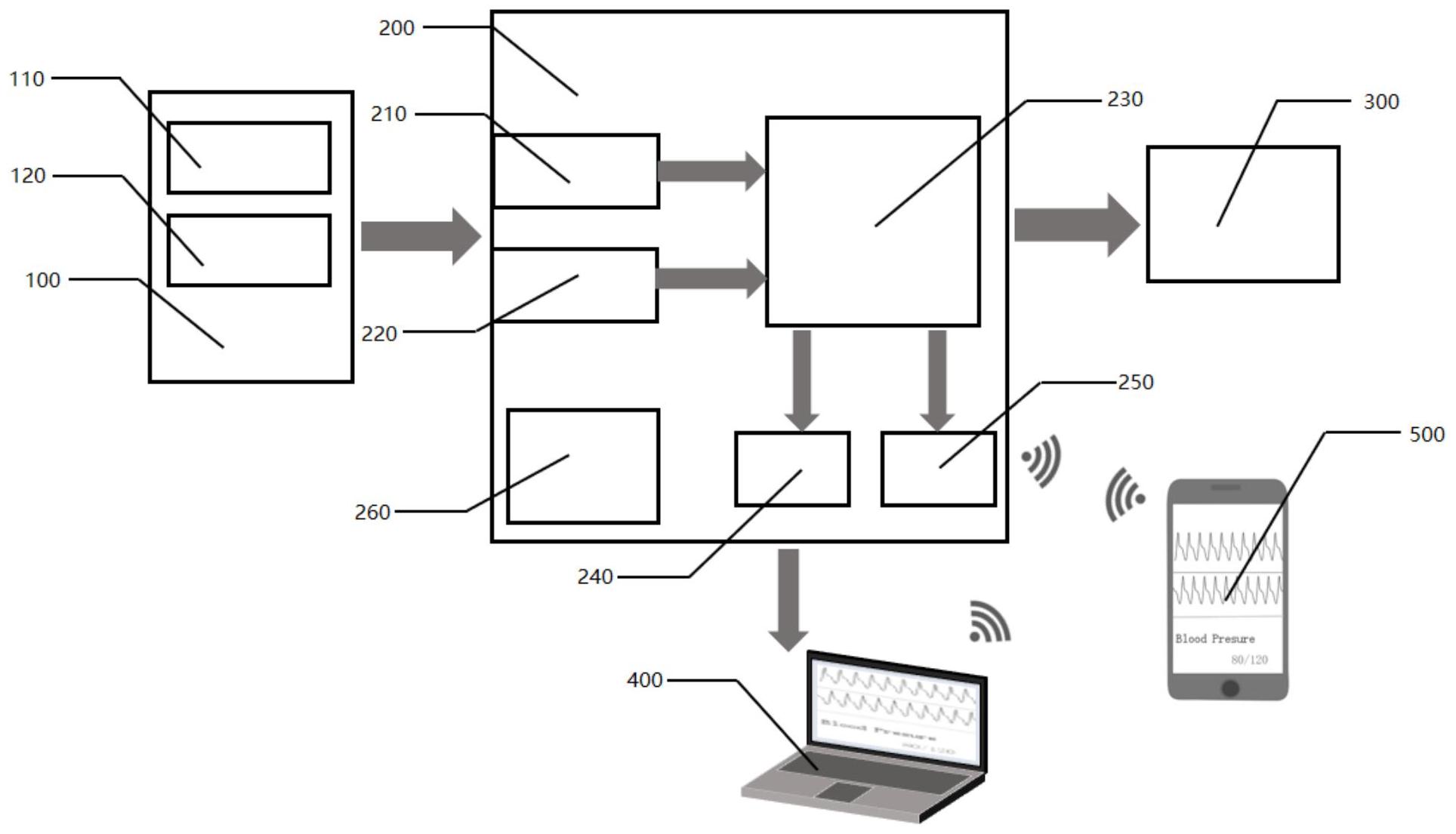 中国电信获得发明专利授权：“充电装置设置方法、装置、设备及存储介质”