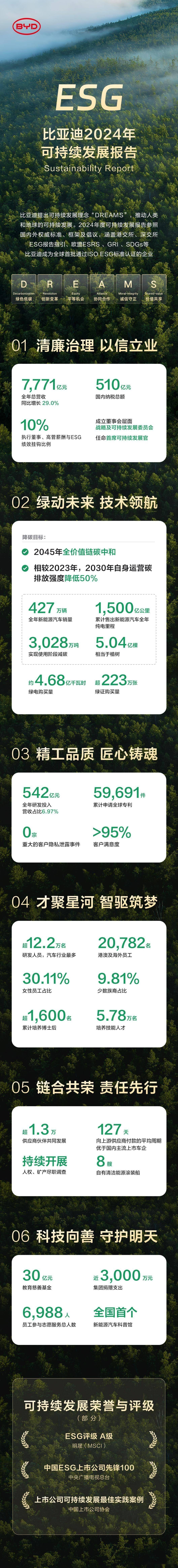 【ESG动态】长虹美菱（000521.SZ）获华证指数ESG最新评级BB，行业排名第42