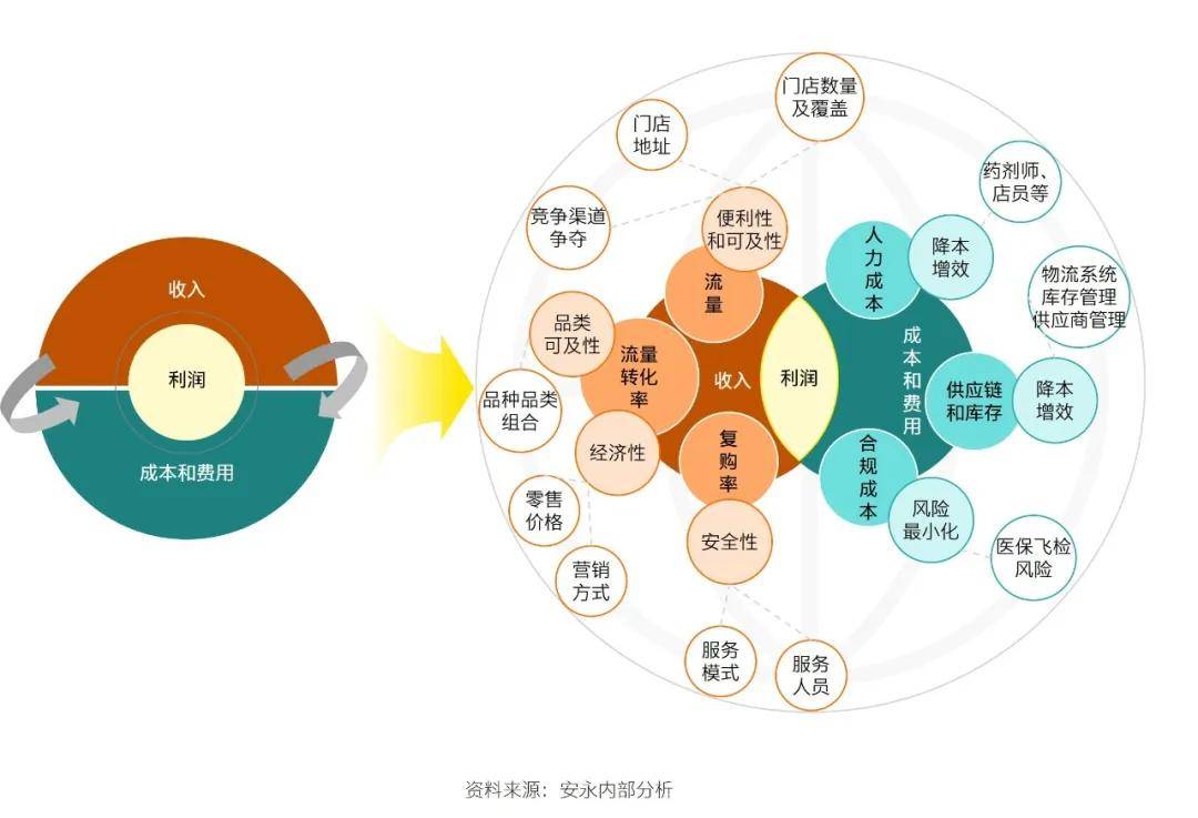 AI赋能医药新零售，共筑全民健康新生态