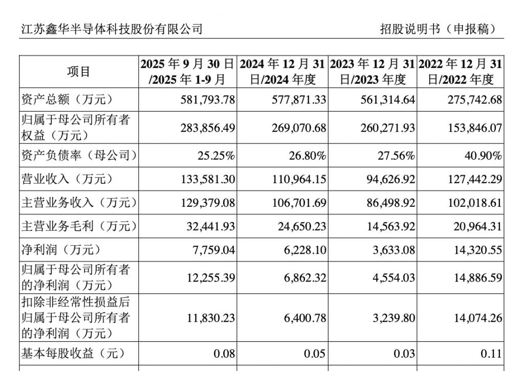 全国首单存算一体科创债在上交所发行 无锡产业集团累计发行科创债70亿元