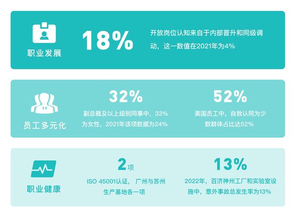 【ESG动态】时代中国控股（01233.HK）获华证指数ESG最新评级BB，行业排名第76