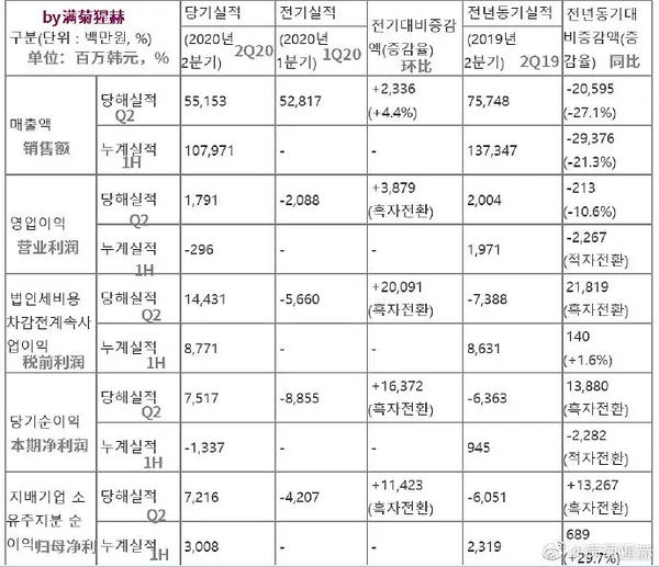 韩国60万亿韩元投向地方尖端产业
