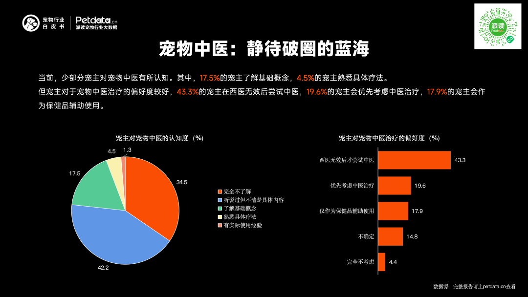 完善宠物服务保障,促进宠物消费生态健康发展