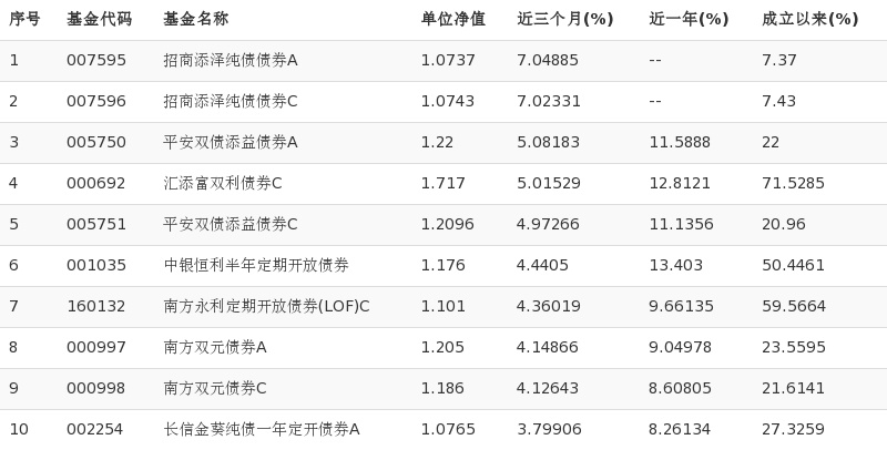 中国银行已全额赎回规模150亿元债券
