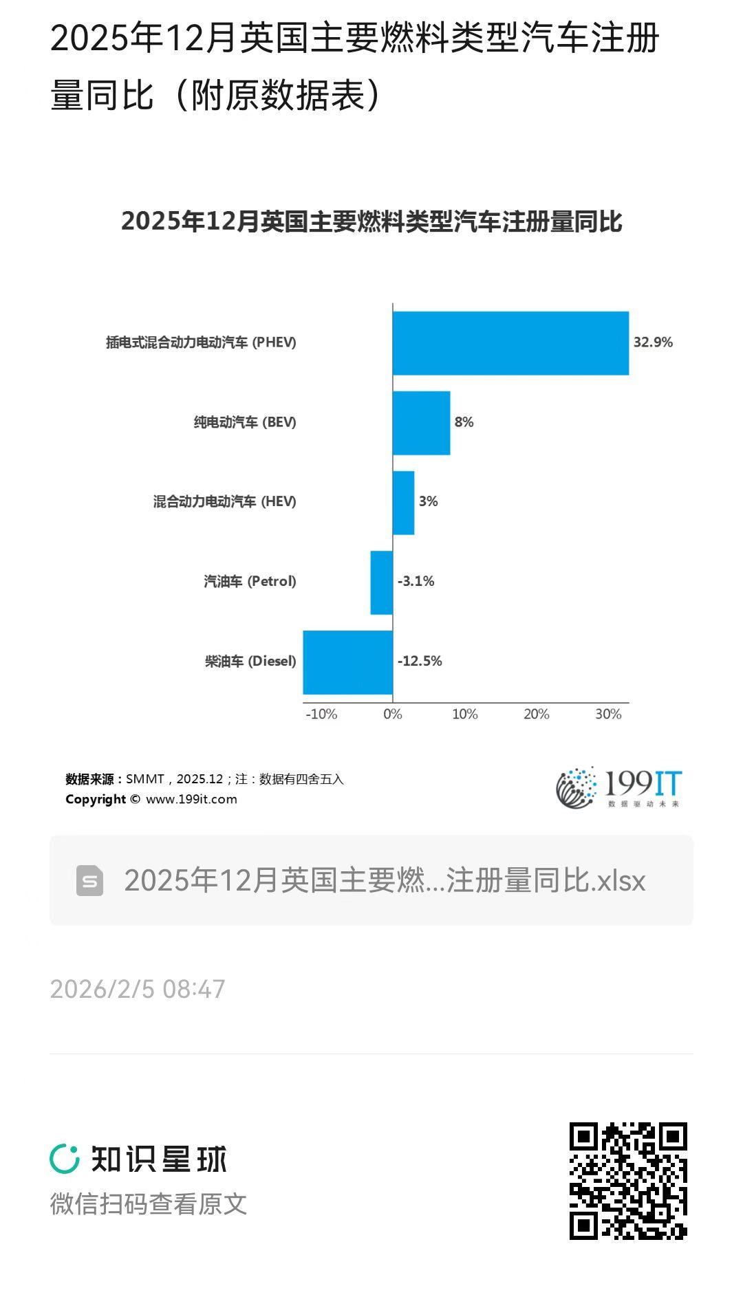 塞2025年新车注册量排名出炉
