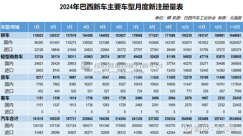 塞2025年新车注册量排名出炉