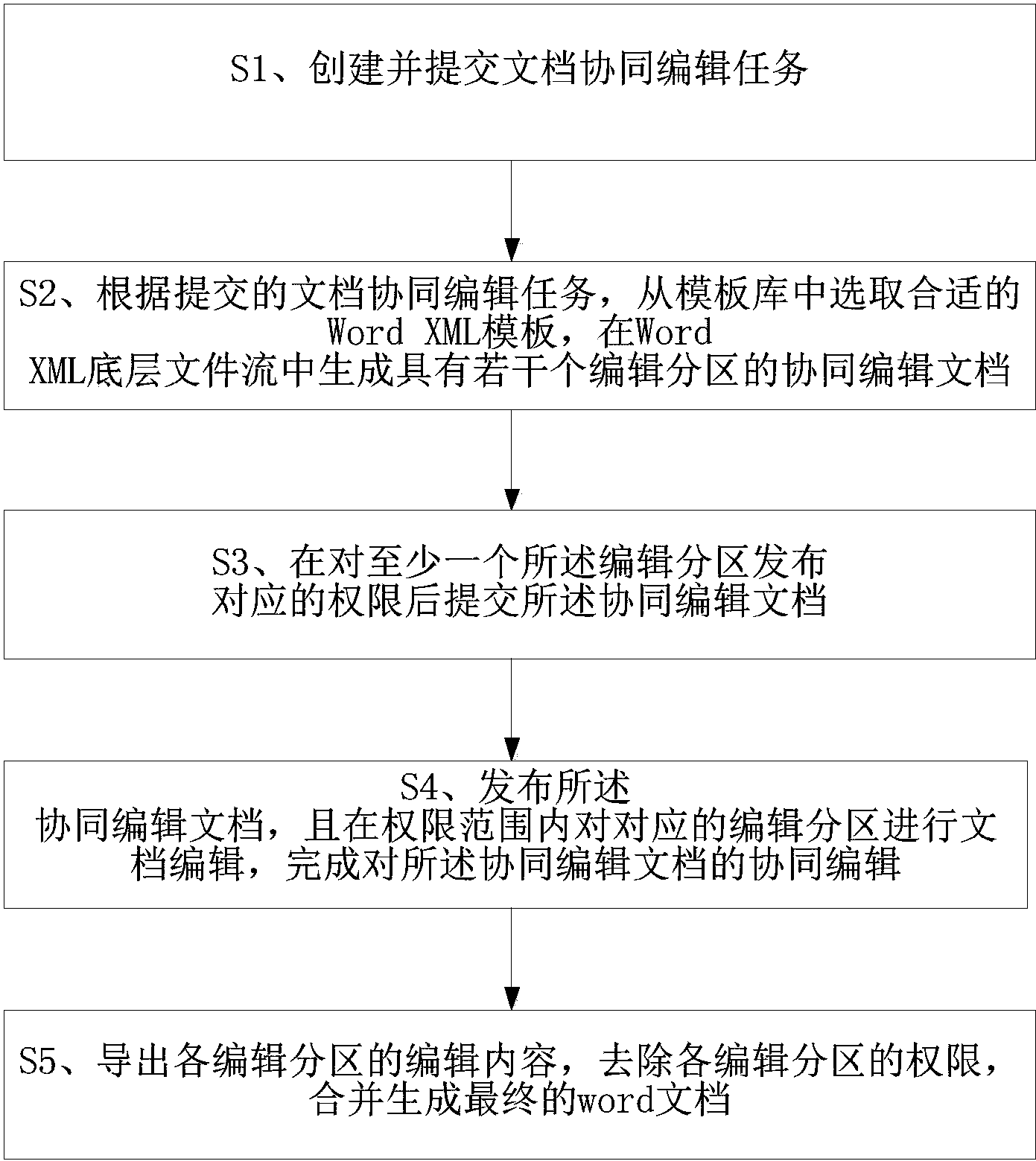 金山办公获得发明专利授权:“文档编辑方法及装置”