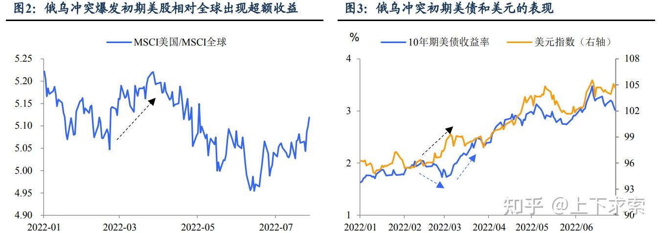 沙特2月PMI继续下滑