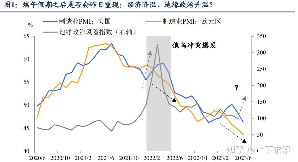 沙特2月PMI继续下滑