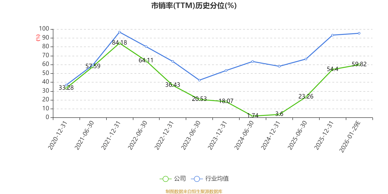 首都在线（300846）2025年年报简析：亏损收窄，盈利能力上升