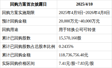 国投资本:关于“国投转债”预计触发转股价格向下修正条件的提示性公告