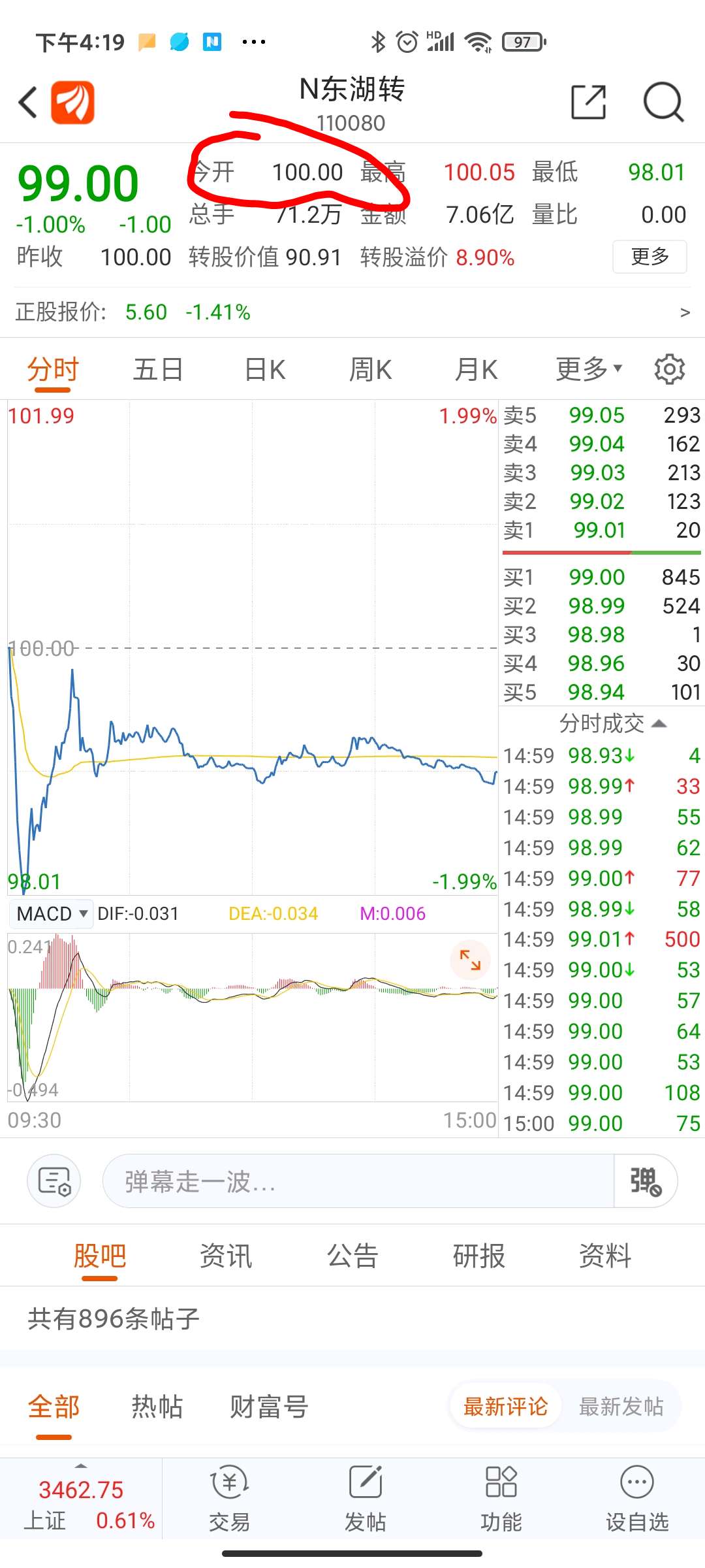 祥和转债开盘上涨30%