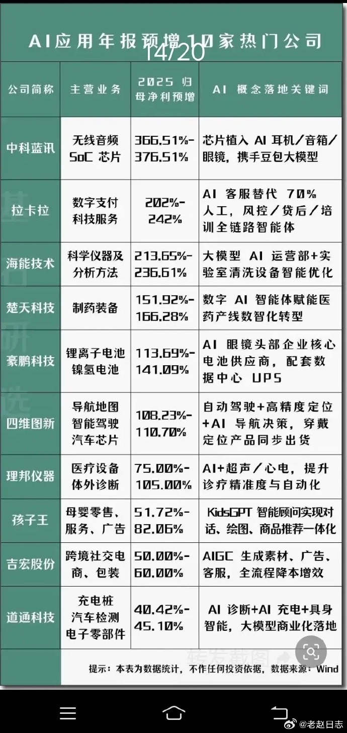 新闻分析丨迈入“词元时代”，中国AI模型调用量为何爆发式增长