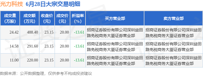 光力科技:关于提前赎回光力转债的第十一次提示性公告