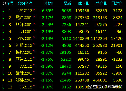 大商所优化焦煤期货交割质量标准并调整部分区域升贴水