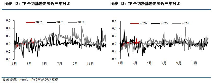 QFI首用国债作为商品期货保证金 我国期货市场对外开放再进一步