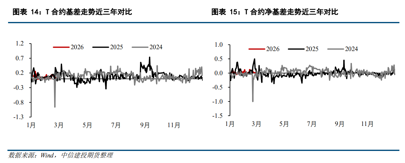 QFI首用国债作为商品期货保证金 我国期货市场对外开放再进一步