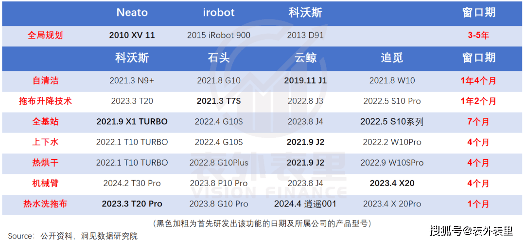 石头科技获得实用新型专利授权：“清洁基站和清洁系统”