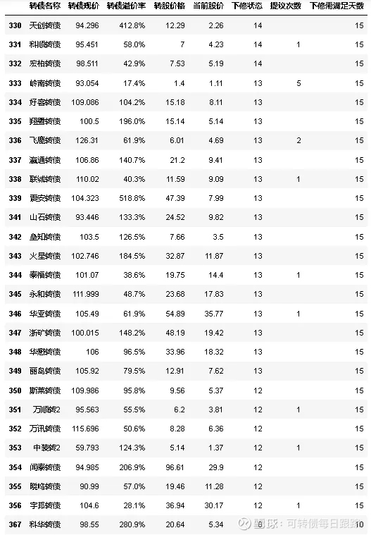 股价大涨7%!泰林生物拟发可转债募资2.3亿元 前次募投项目“失准”,效益远不及预期