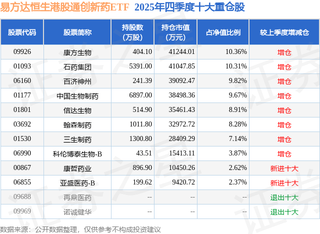 创新药板块波动明显加大 部分主题基金换赛道求稳