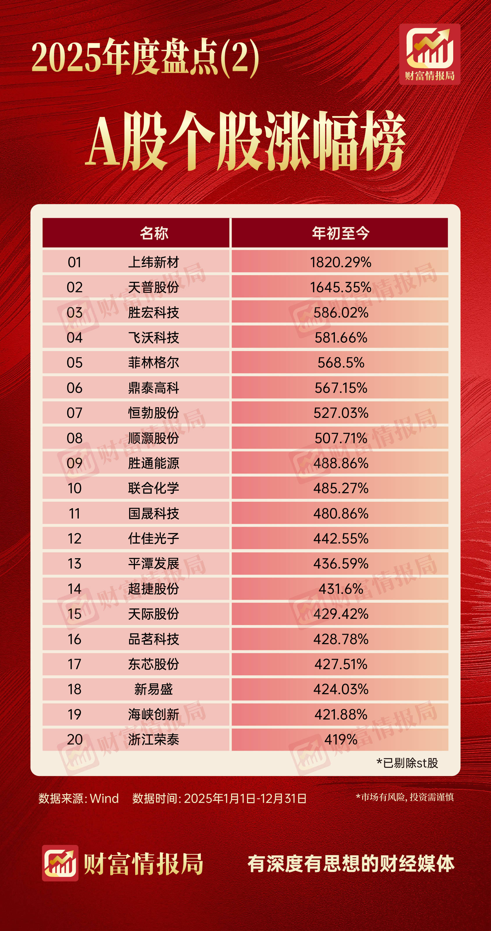 重视市值管理 多家上市公司发布股份回购计划