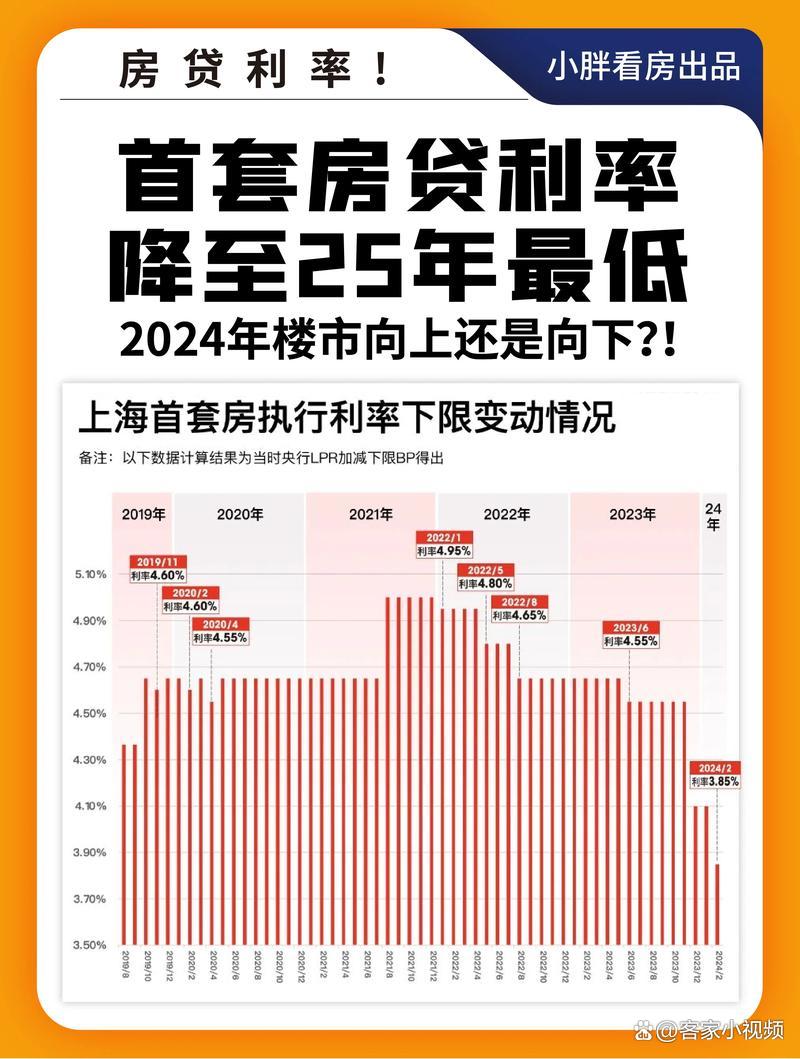 12月LPR报价出炉:1年期和5年期以上利率均不变