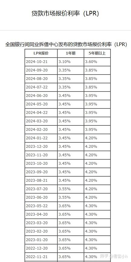 12月LPR报价出炉:1年期和5年期以上利率均不变